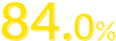 ［全国平均80.5%］84.0%